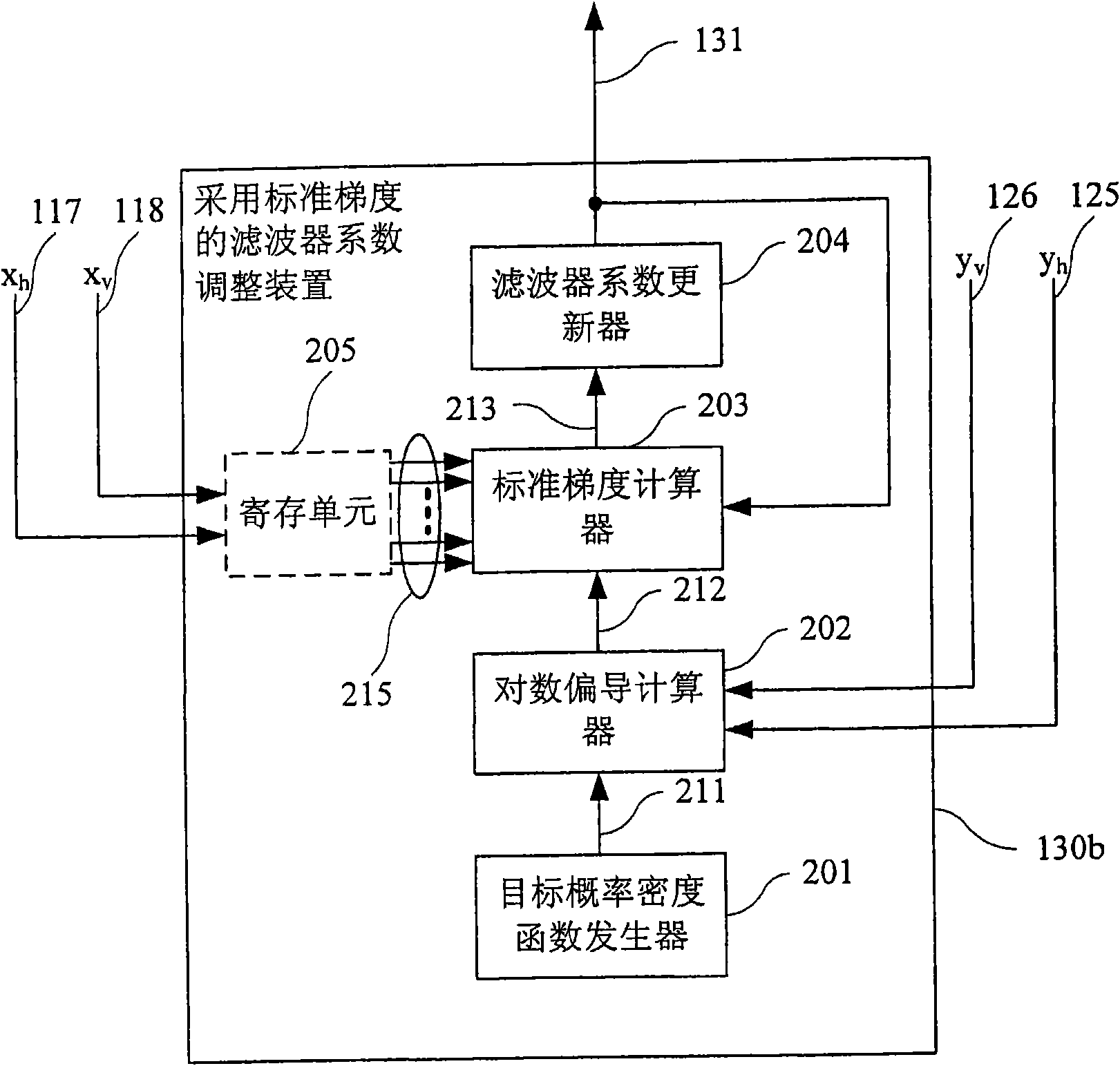 Filter coefficient regulator and method thereof