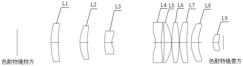 Line spectrum confocal sensor