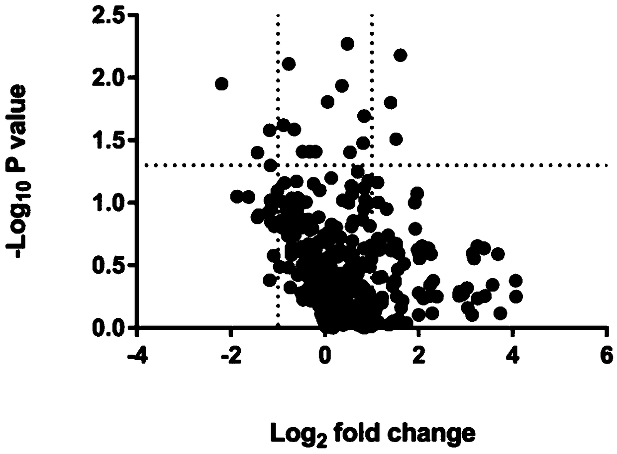 Method for detecting aortic coarctation markers based on proteomics