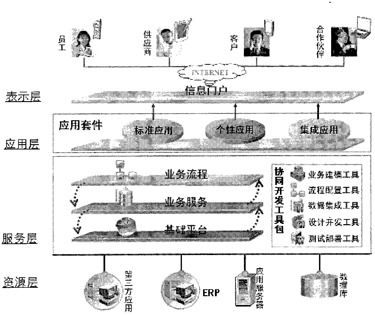 SOA-based patent agency collaborative management system development method and system