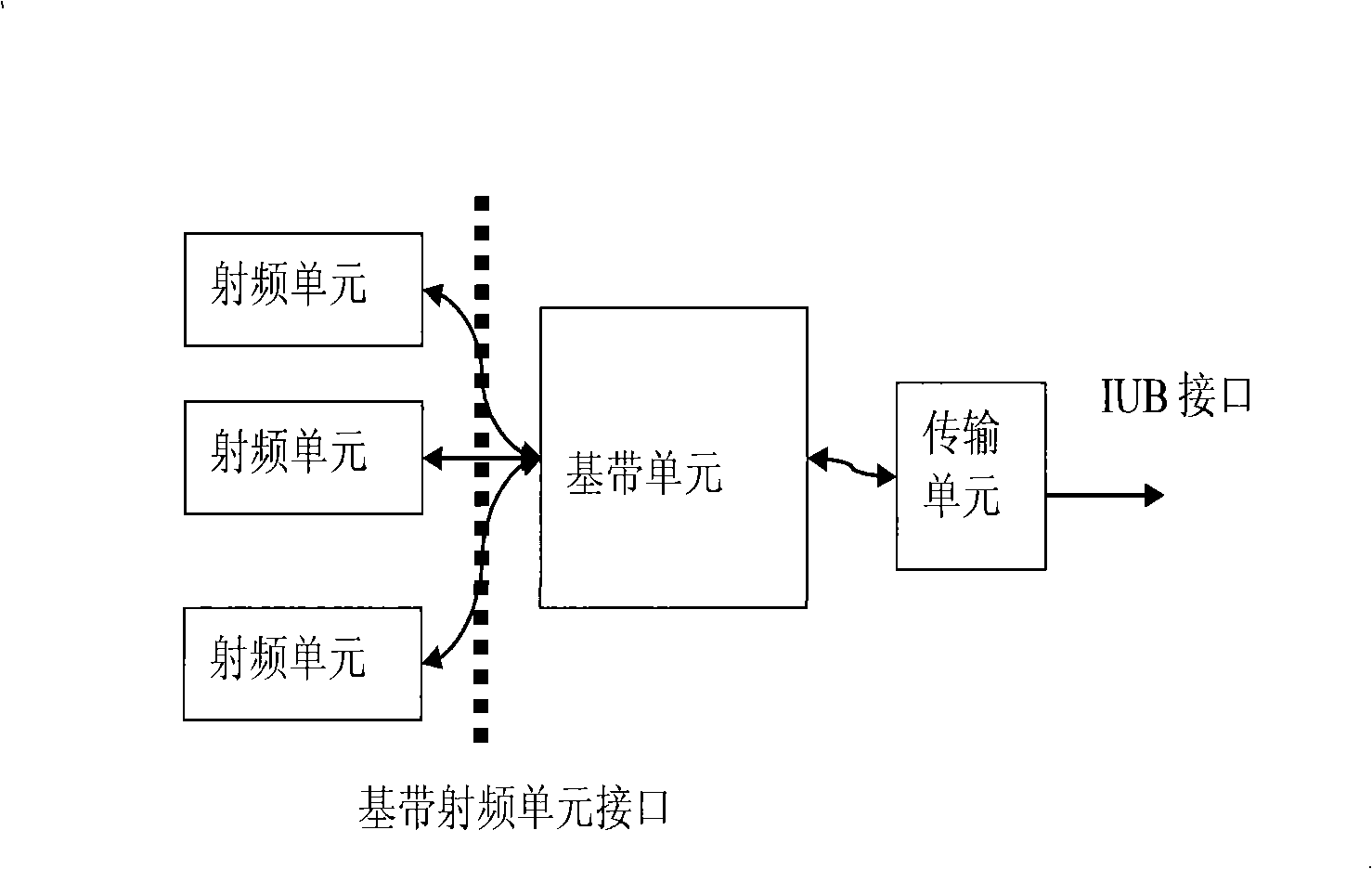 Baseband system, base station and processing method supporting softer switch