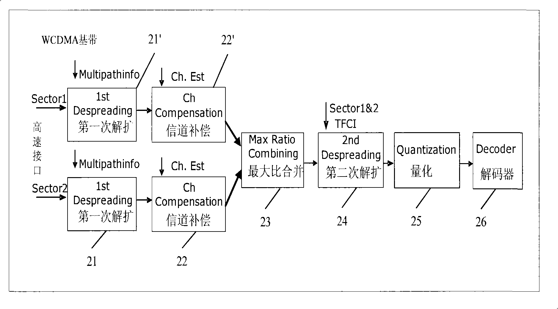 Baseband system, base station and processing method supporting softer switch