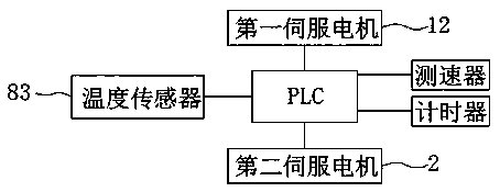 Intelligent detection test platform for braking of forklift drive axle