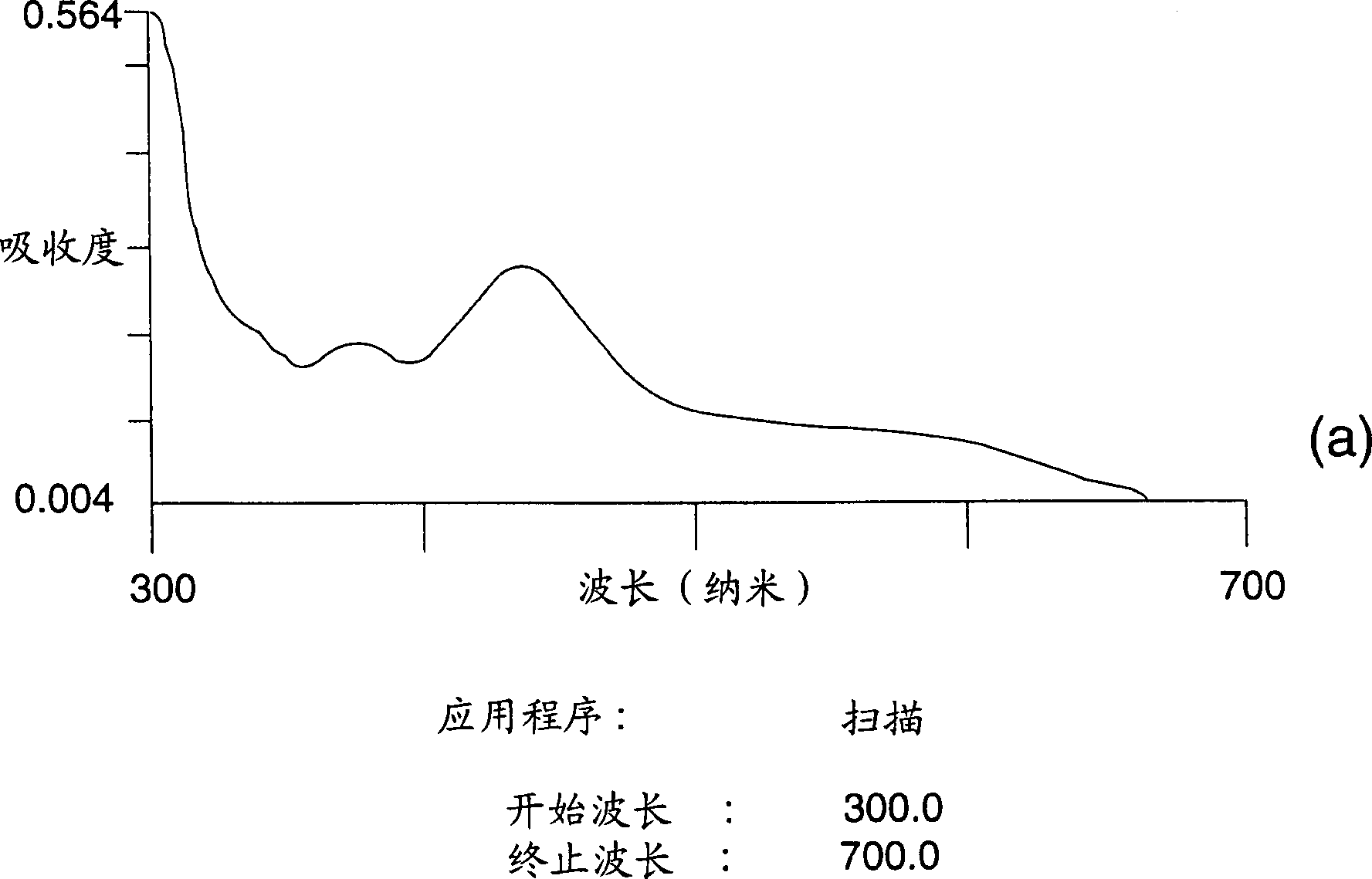 A natural fluorescent dye obtained from a marine invertebrate, compositions from a marine invertebrate, compositions containing the said dye and their use