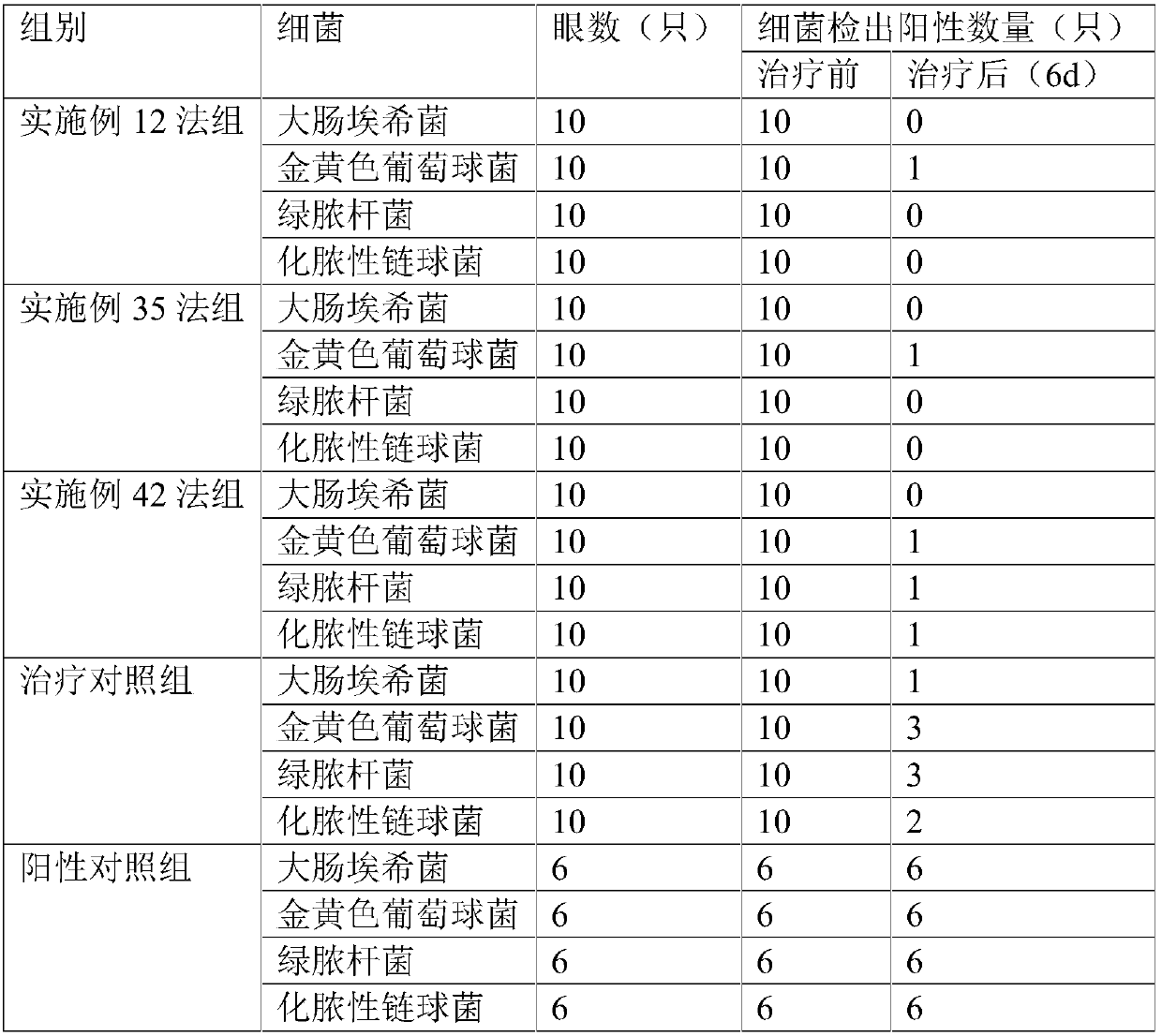 Compound aminoglycoside drug composition for local administration