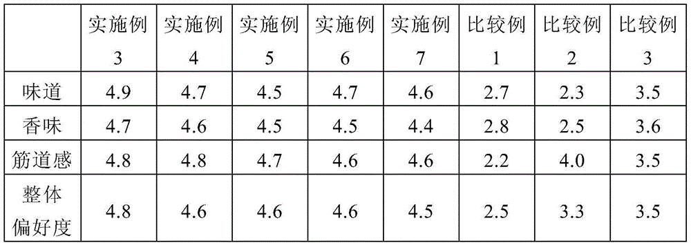 Instant NOODLE COMPRISING HERICIUM ERINACEUS and preparation method thereof