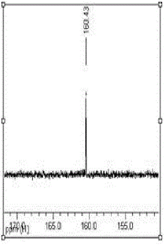 Preparation method of lithium ion battery electrolyte salt LiODFB (lithium oxalyldifluroborate)