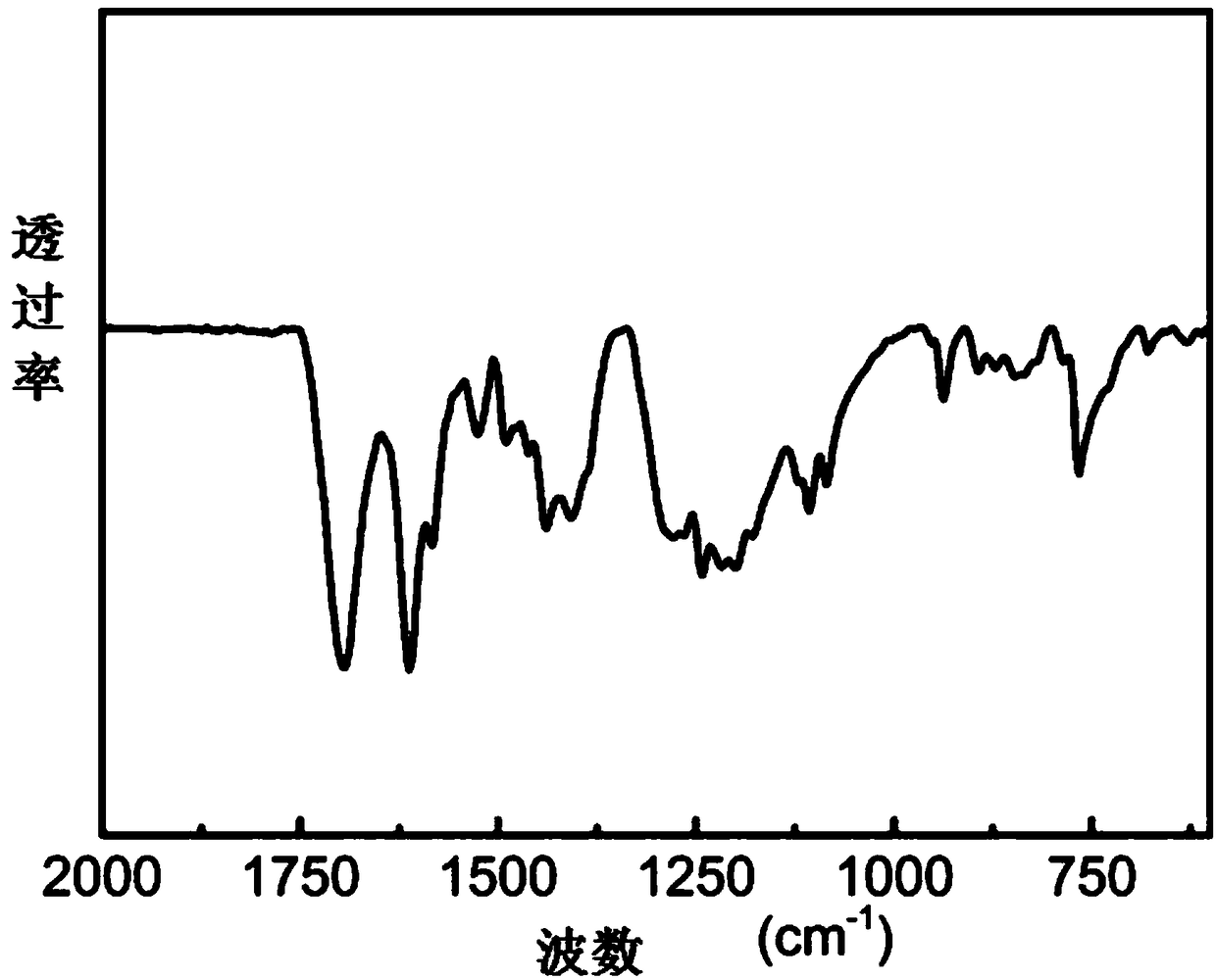 Ortho-fluoro-azobenzene derivative and preparation method thereof