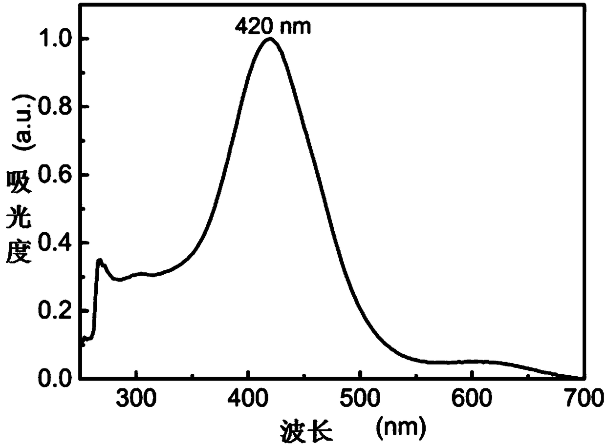 Ortho-fluoro-azobenzene derivative and preparation method thereof