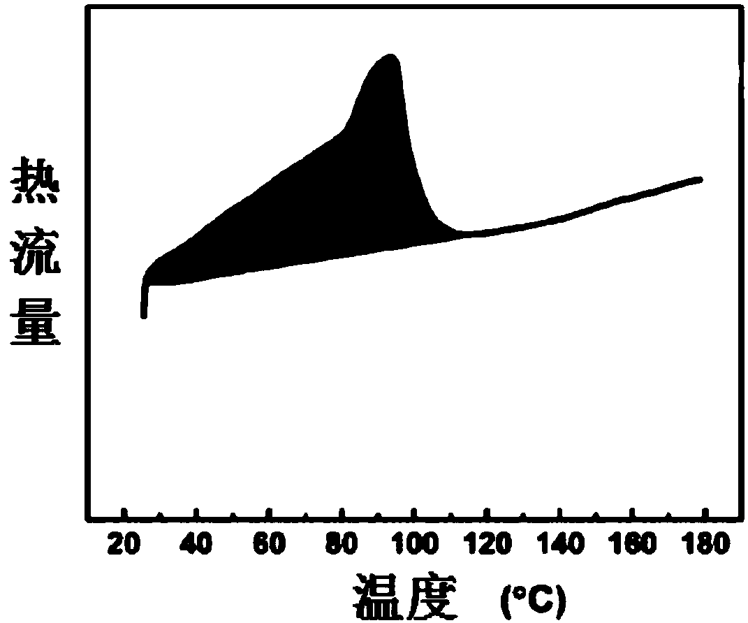 Ortho-fluoro-azobenzene derivative and preparation method thereof