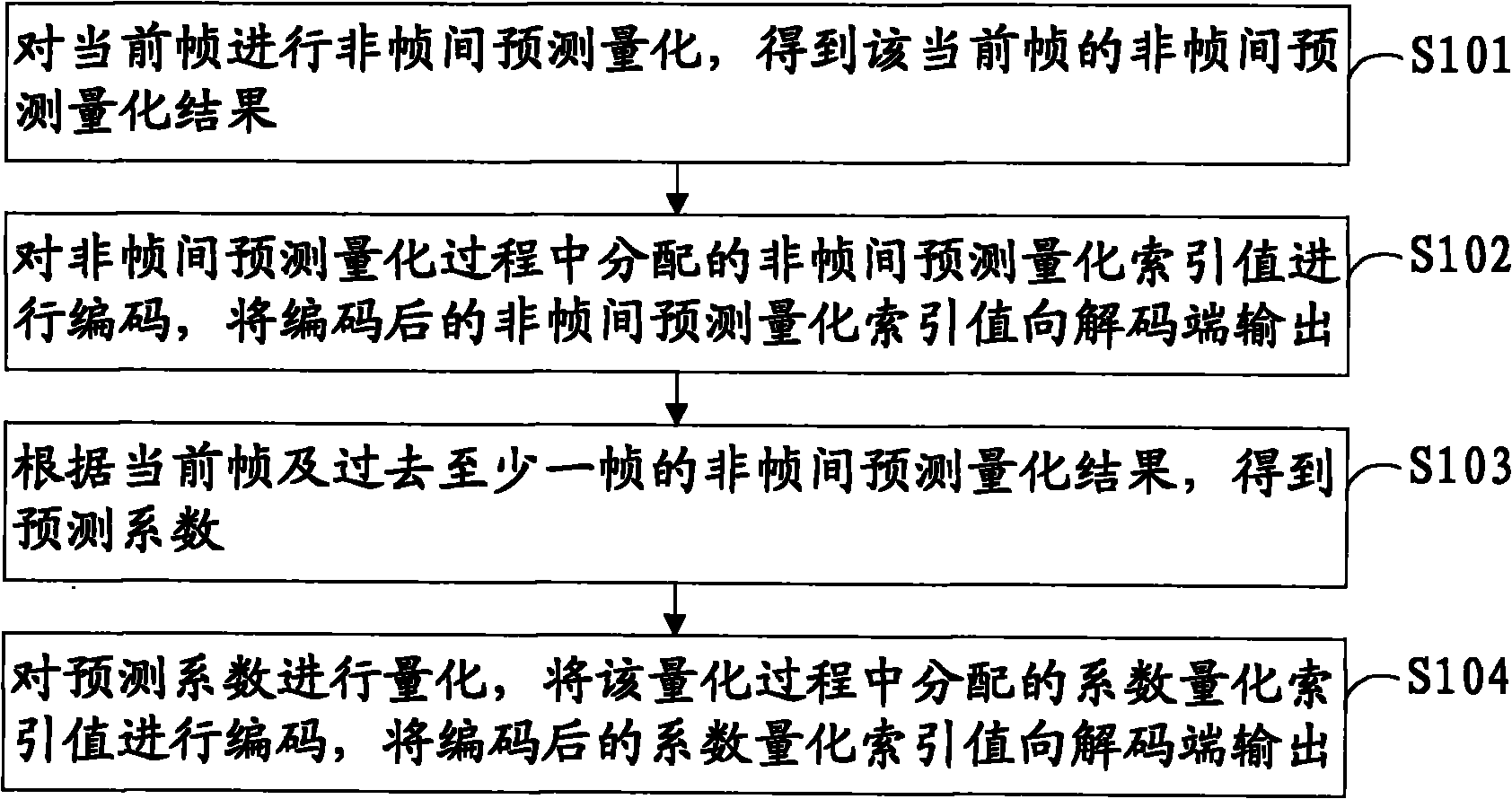 Quantitative coding/decoding method and device