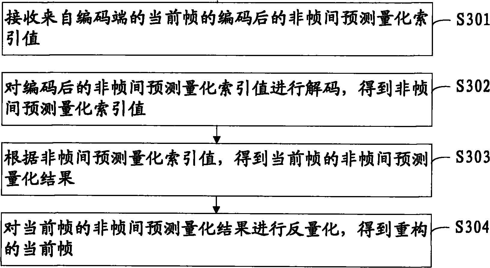 Quantitative coding/decoding method and device