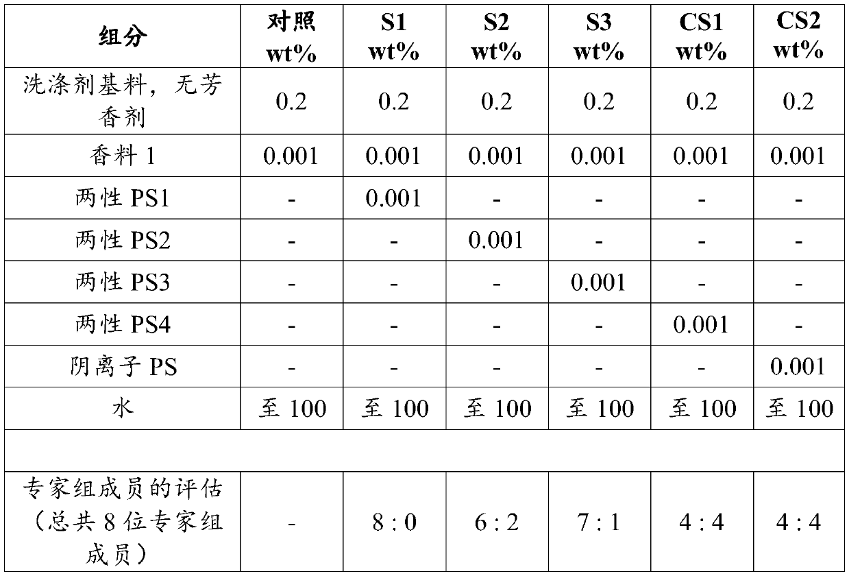 Perfume-containing detergent composition