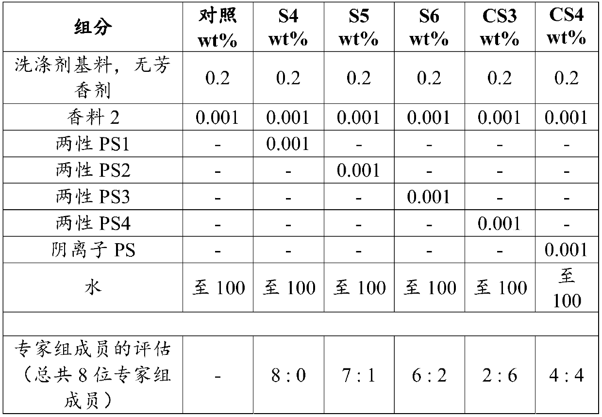 Perfume-containing detergent composition