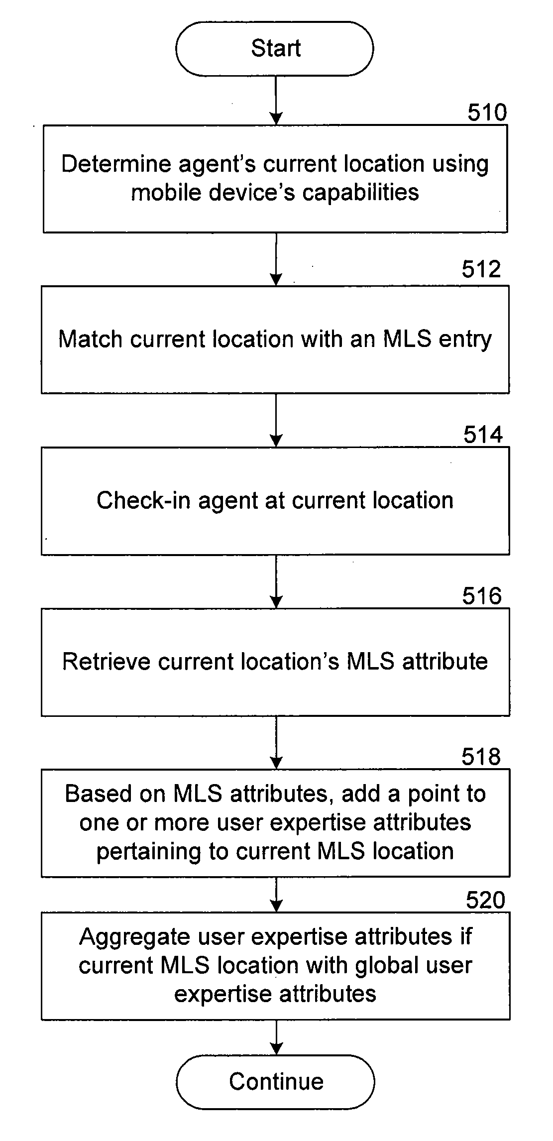 Methods and systems for real estate agent tracking and expertise data generation