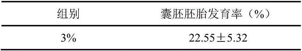 In-vitro embryo culture method