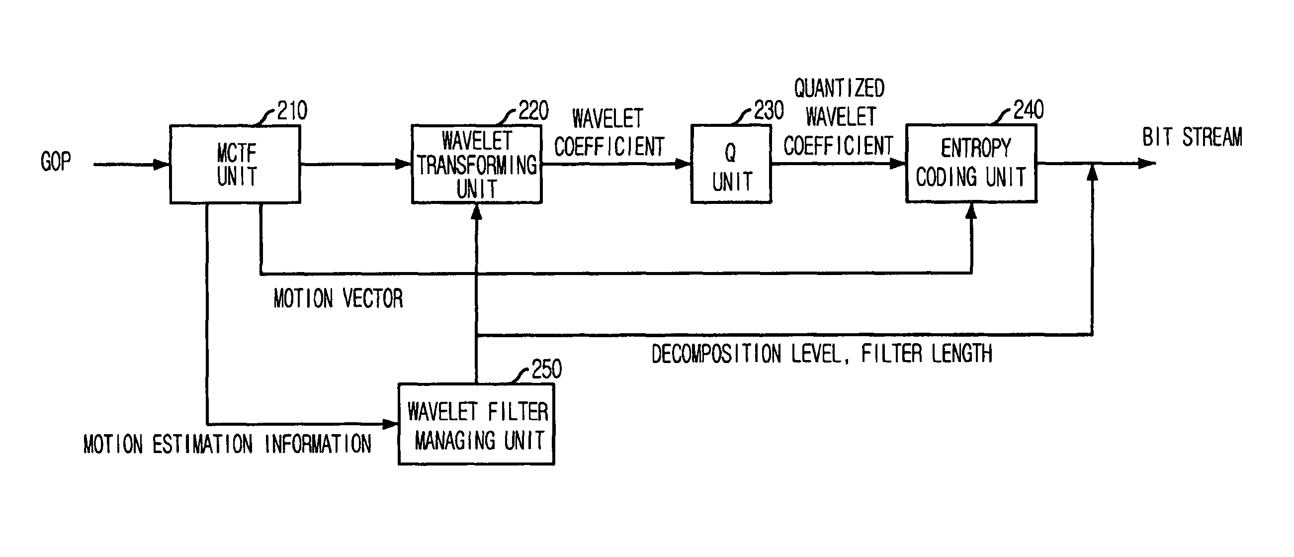 Interframe wavelet coding apparatus and method capable of adjusting computational complexity