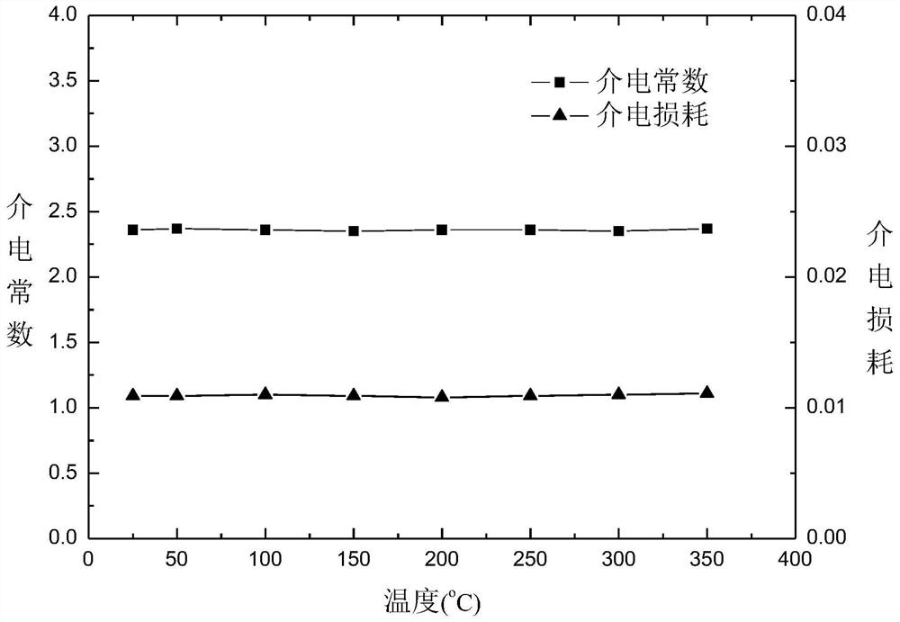 Hard polyimide foam material as well as preparation method and application thereof