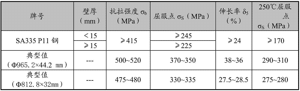 Special welding wire for automatic welding of main steam pipeline in nuclear power plant