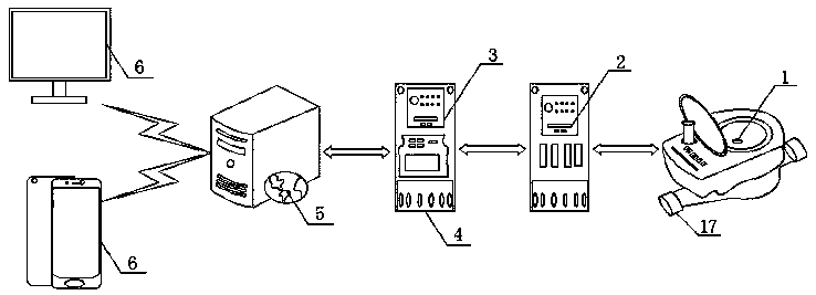 Remote water meter data collection system