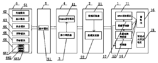 Remote water meter data collection system