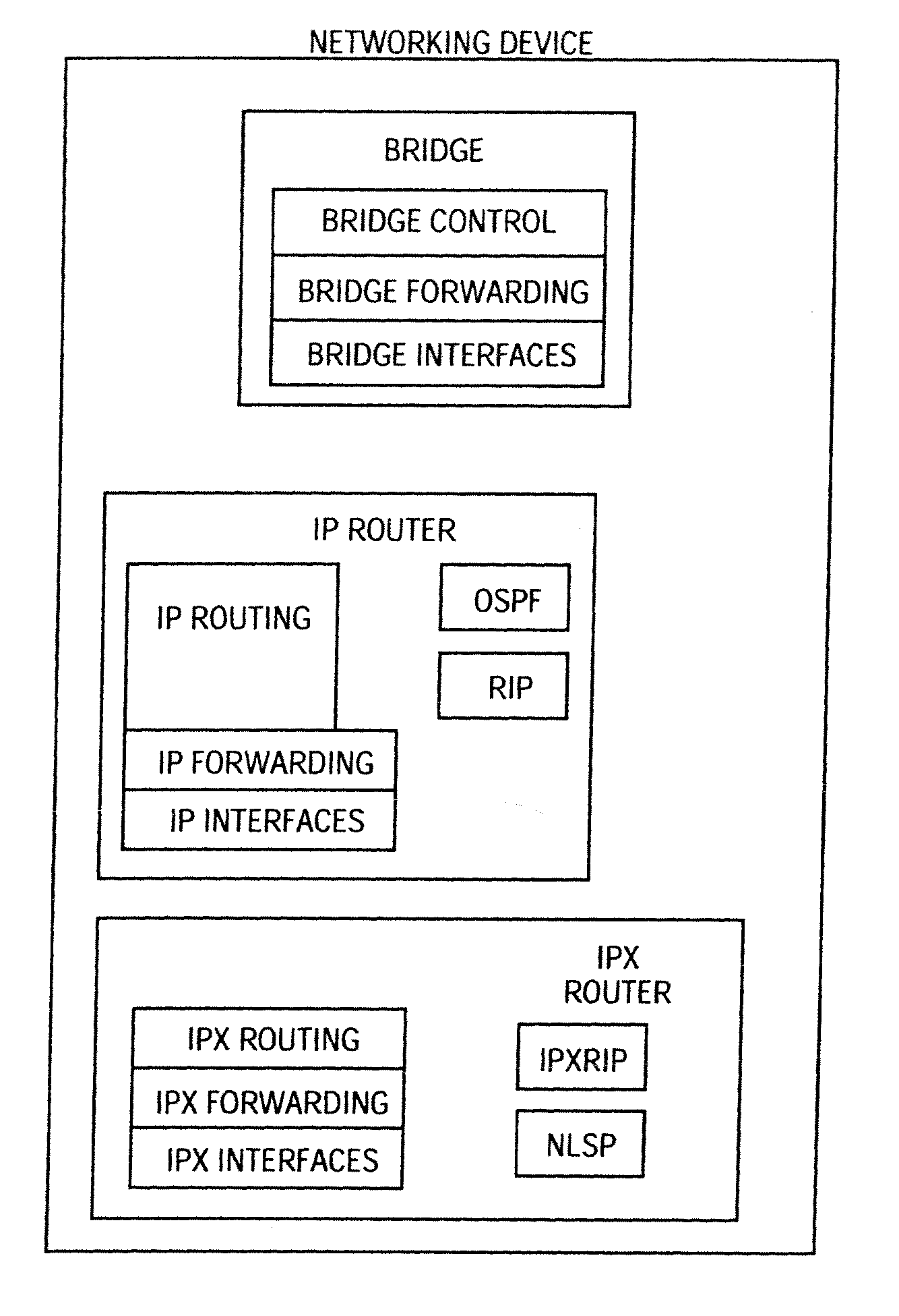 Domain Isolation Through Virtual Network Machines