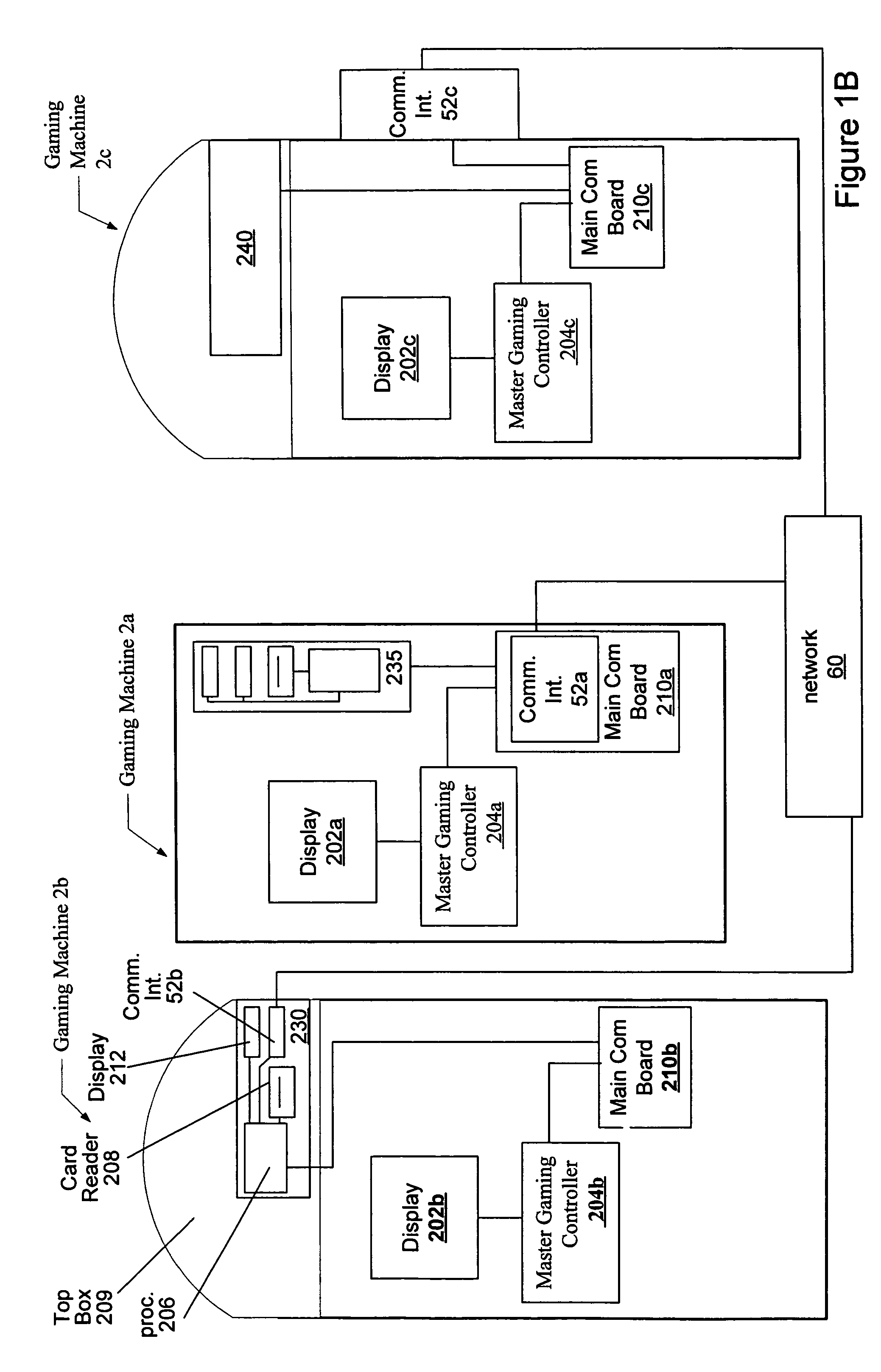 Open architecture communications in a gaming network