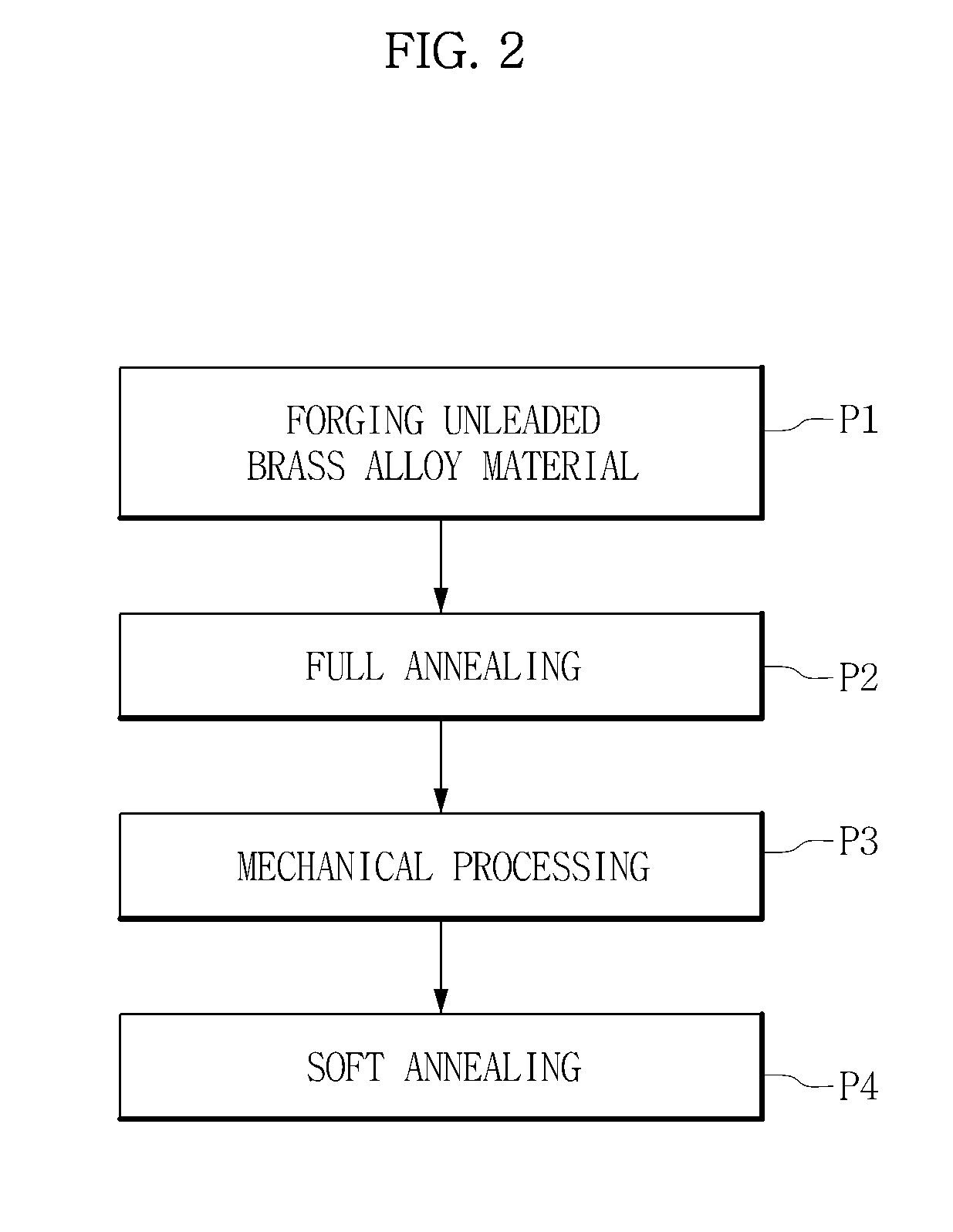 Heat treatment method of unleaded brass alloy