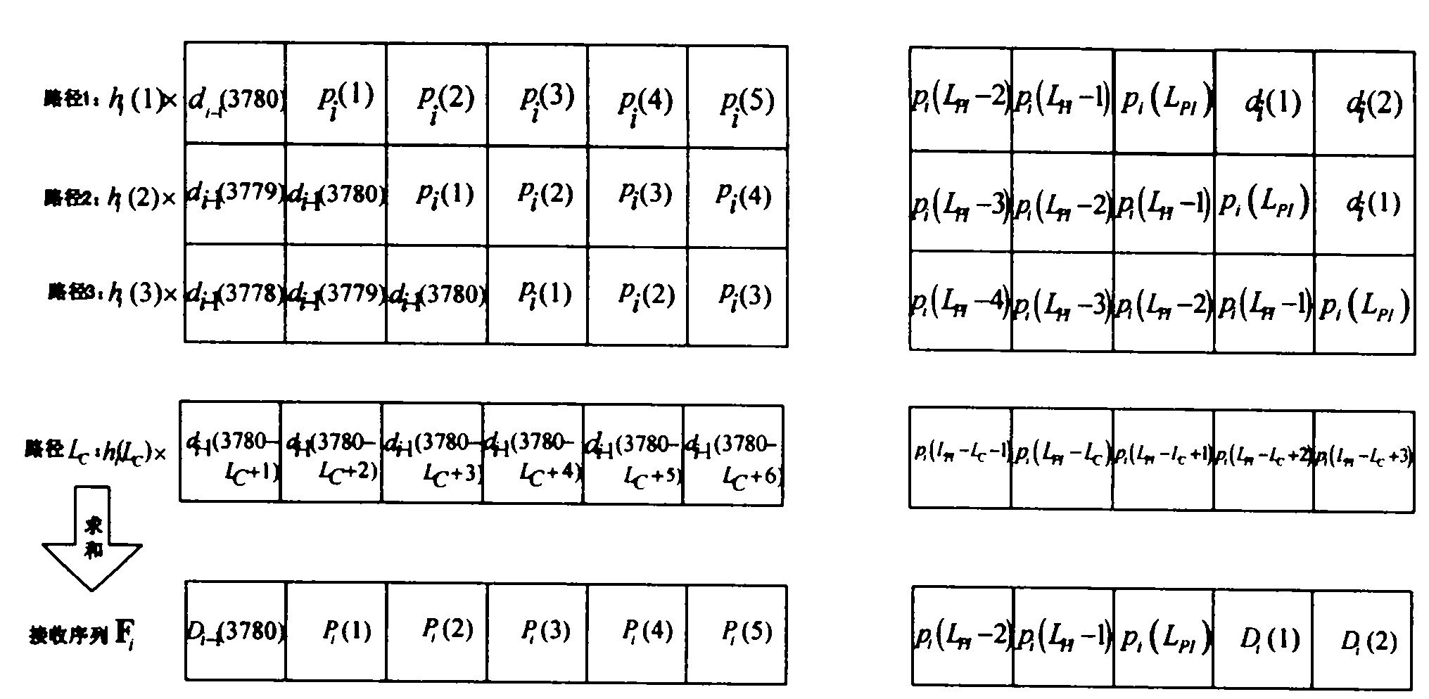 Terrestrial broadcasting channel estimating method for digital television and device thereof