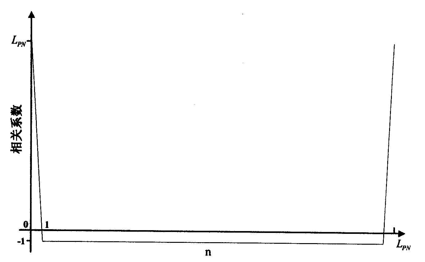 Terrestrial broadcasting channel estimating method for digital television and device thereof