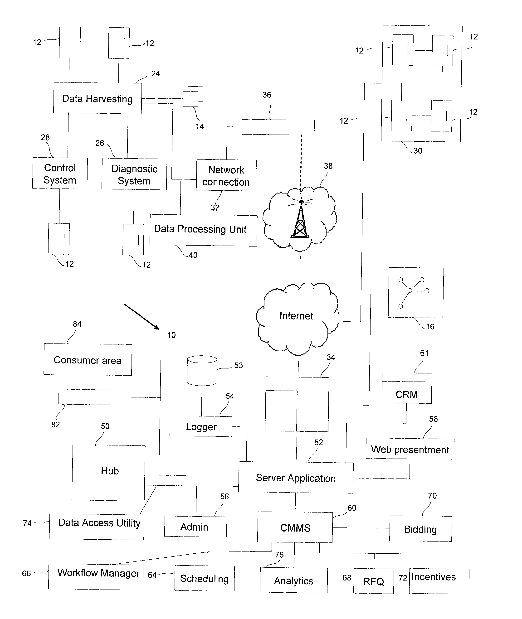 System and method for providing consumer side maintenance