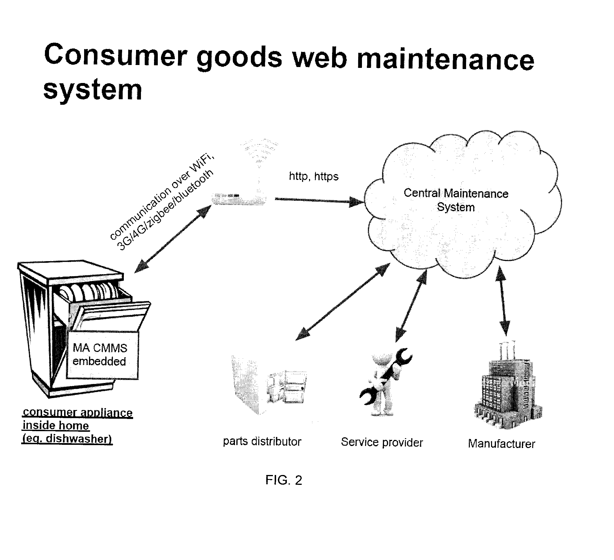 System and method for providing consumer side maintenance