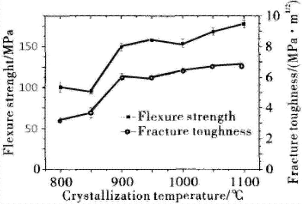 Cordierite-based nanometer glass-ceramic and preparation method thereof