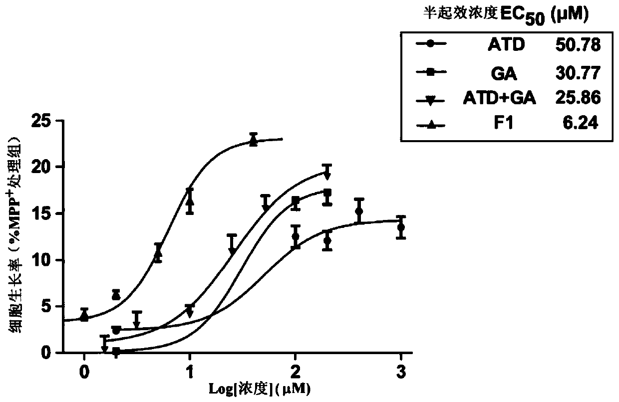 Application of a hybrid compound of amantadine-gardeninamide A in the preparation of drugs for treating Parkinson's disease