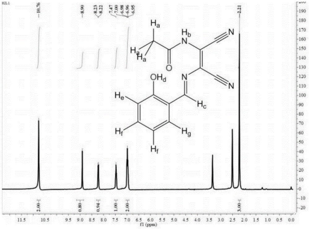 Synthesis method based on diaminomaleonitrile asymmetric Schiff base