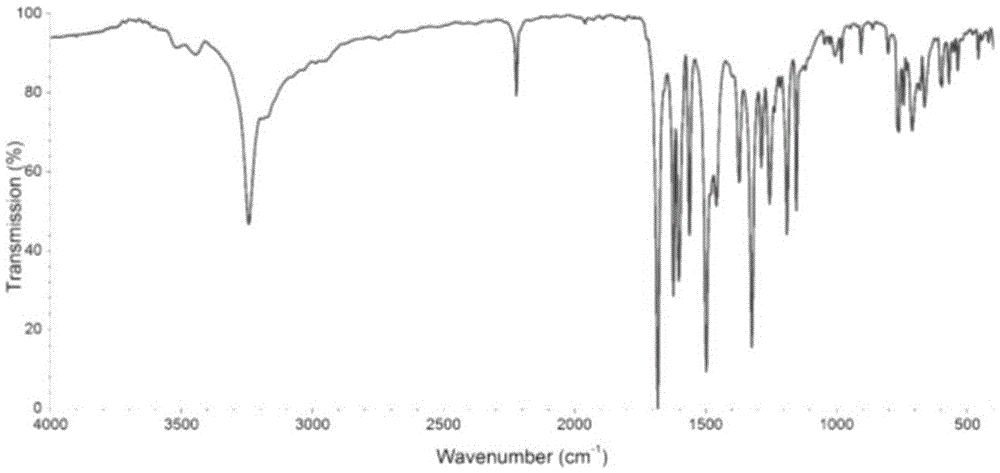 Synthesis method based on diaminomaleonitrile asymmetric Schiff base