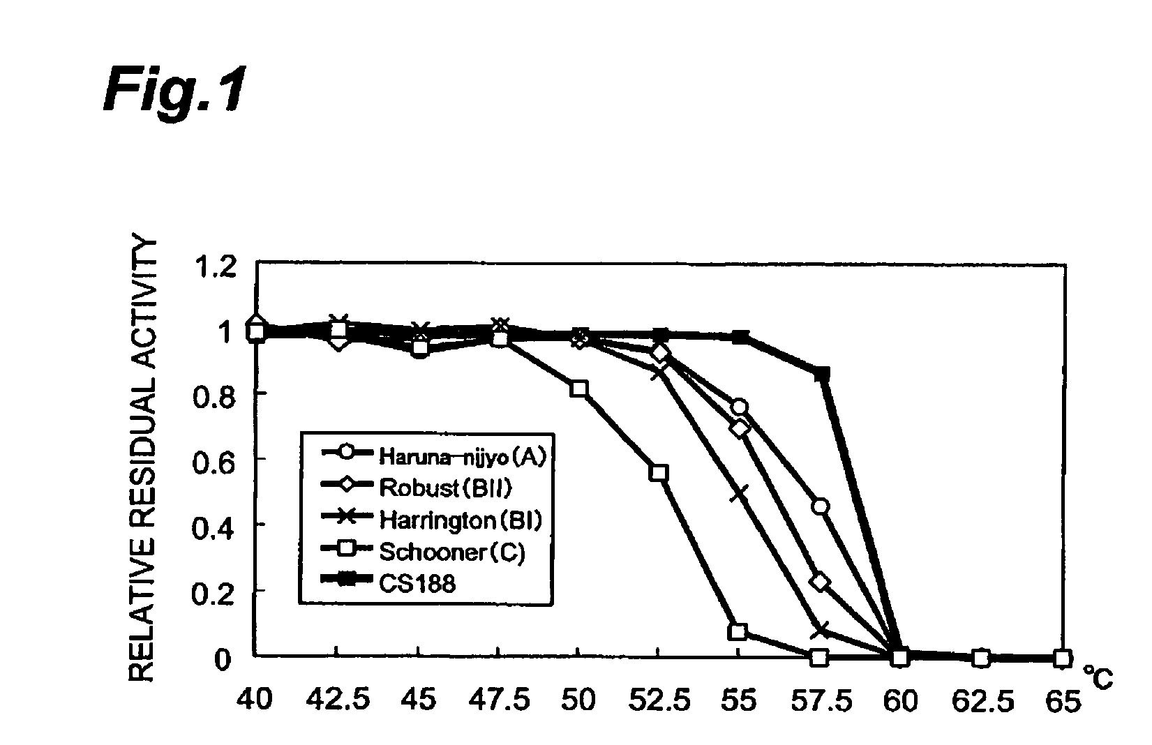 Method of selecting barley variety, barley beta-amylase gene and process for producing malt alcoholic drink