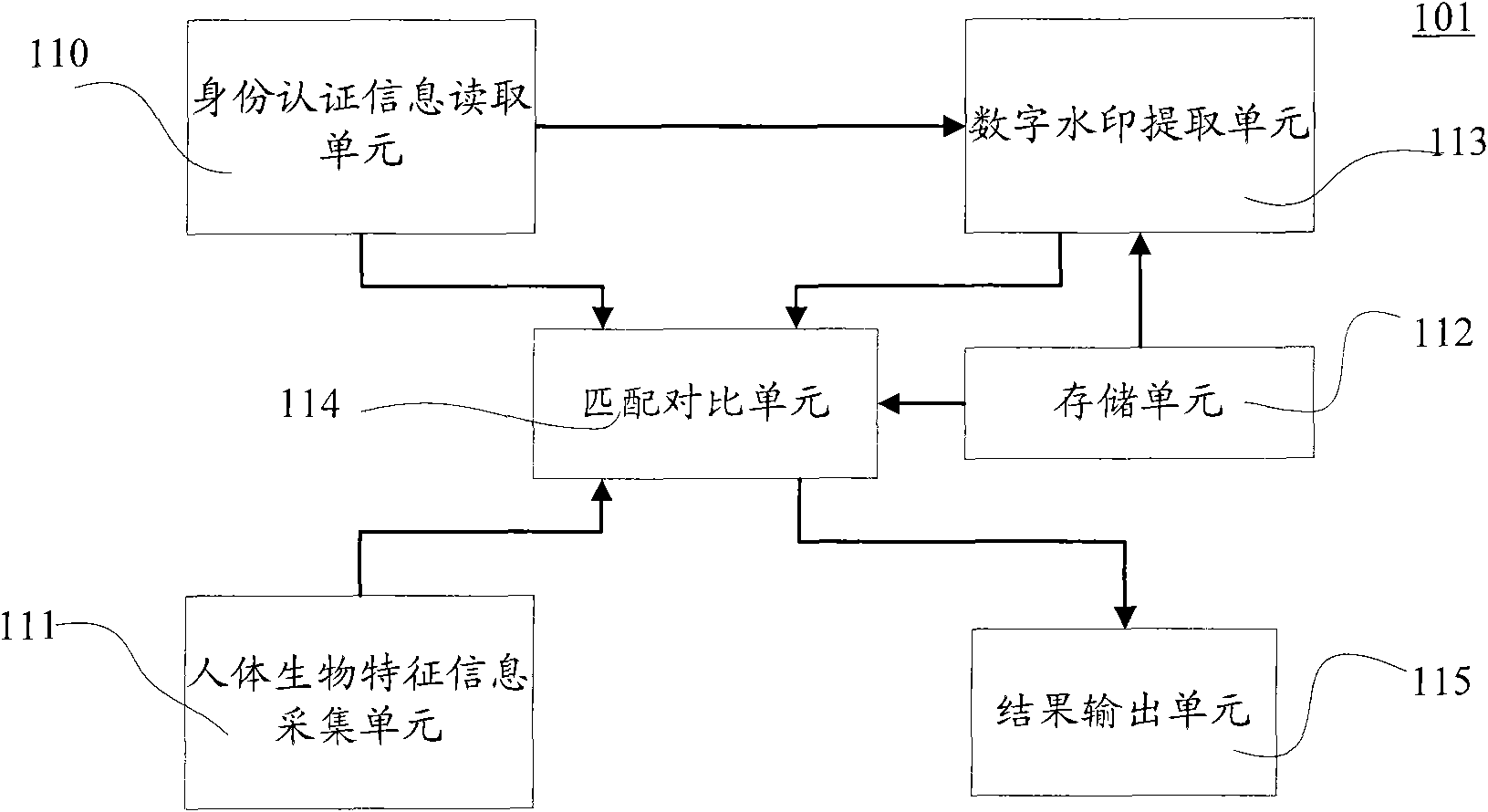 Security card, card authentication system, financial equipment with the same and authentication method