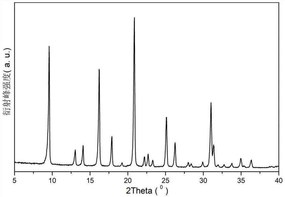 Novel CHA molecular sieve synthesis method and preparation of SCR catalyst thereof