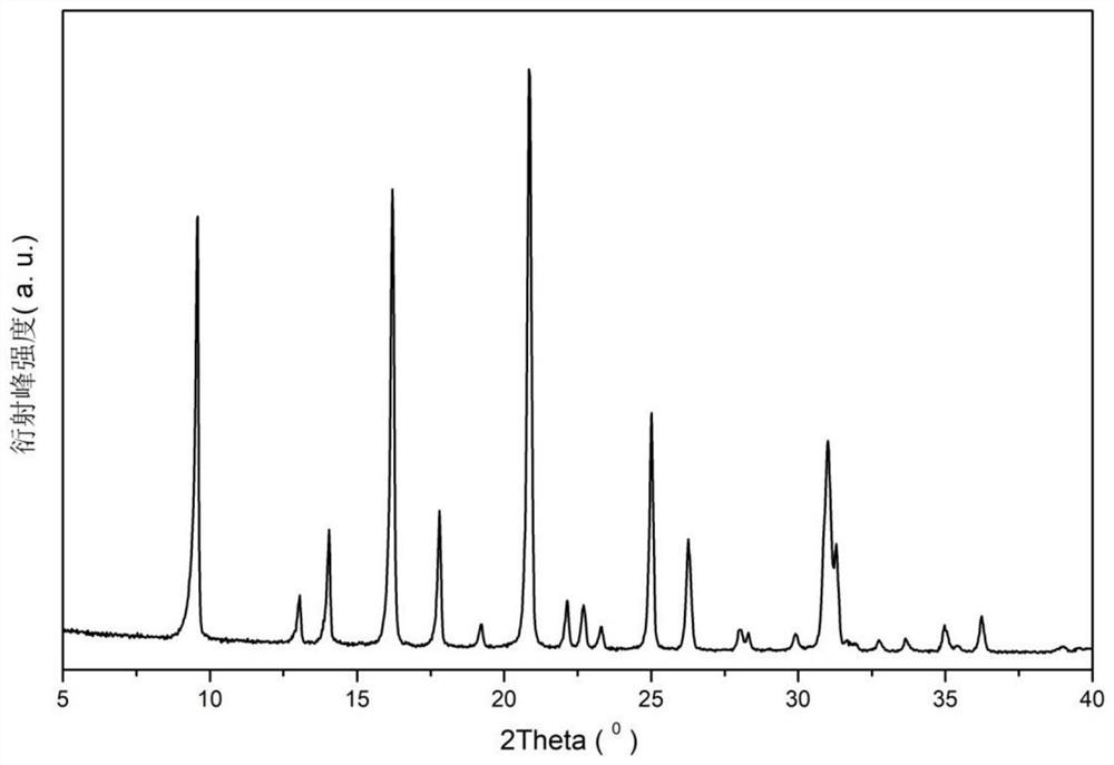 Novel CHA molecular sieve synthesis method and preparation of SCR catalyst thereof