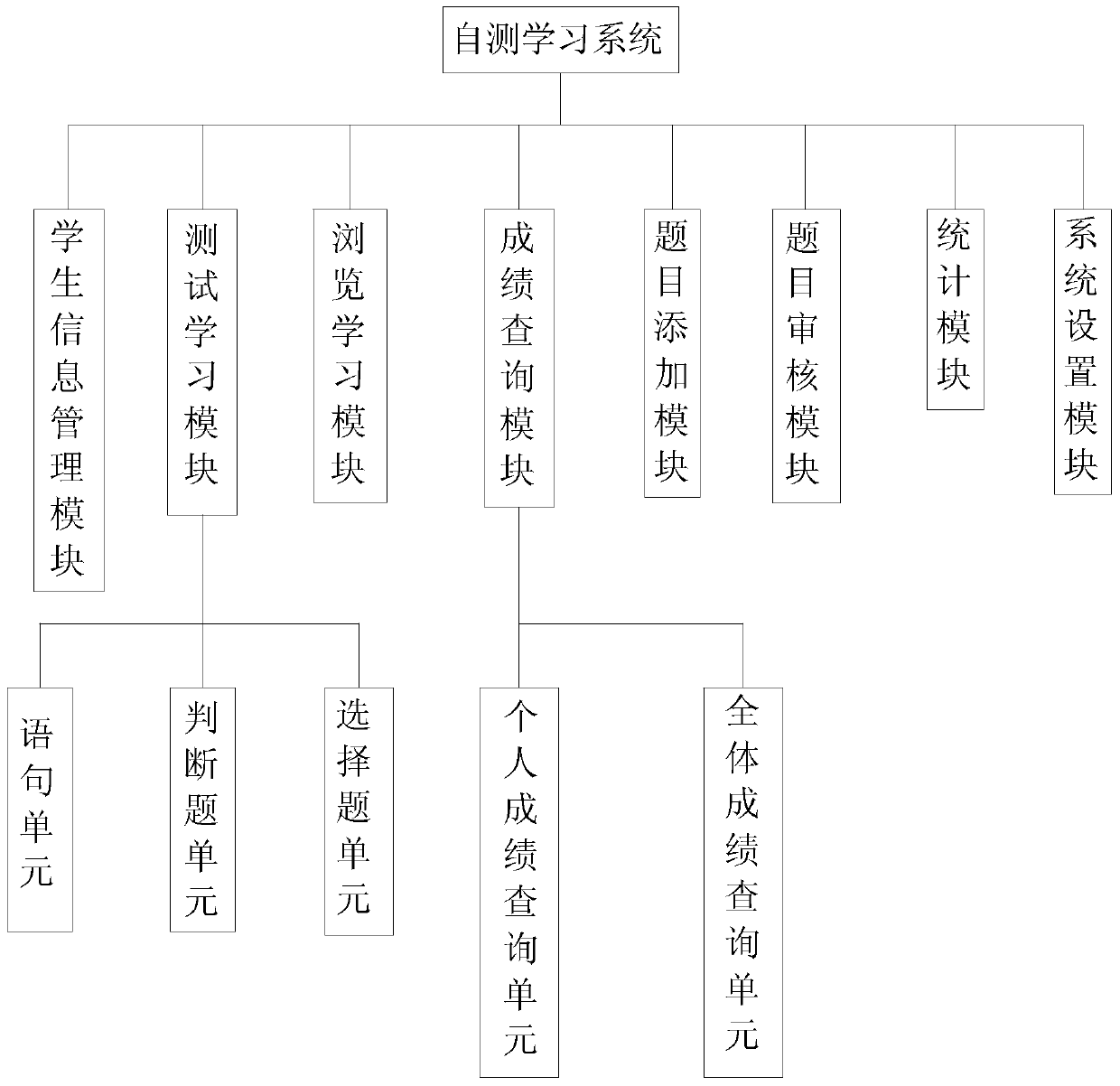 Self-assessment learning system and learning method