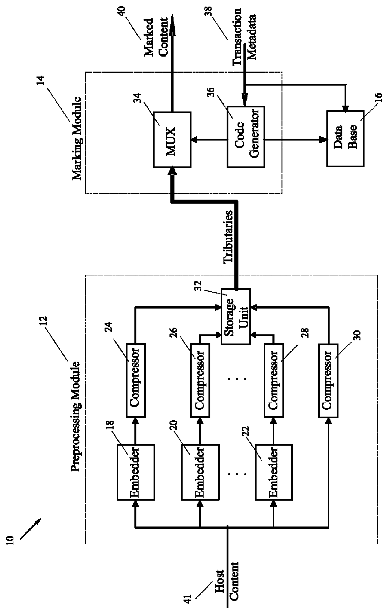 Efficient and secure forensic marking in compressed domain