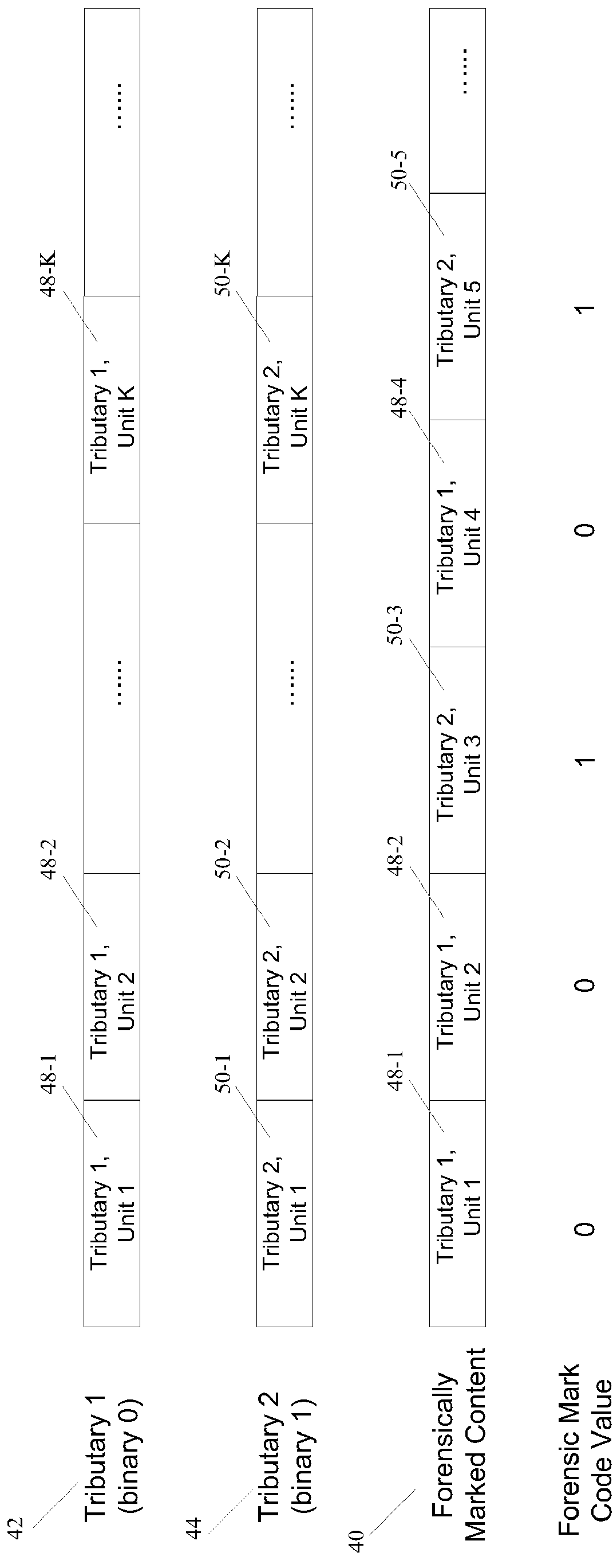 Efficient and secure forensic marking in compressed domain