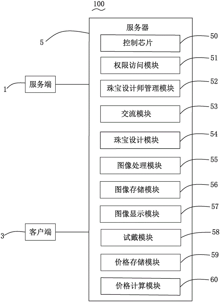 On-line communication system and method for jewelry design