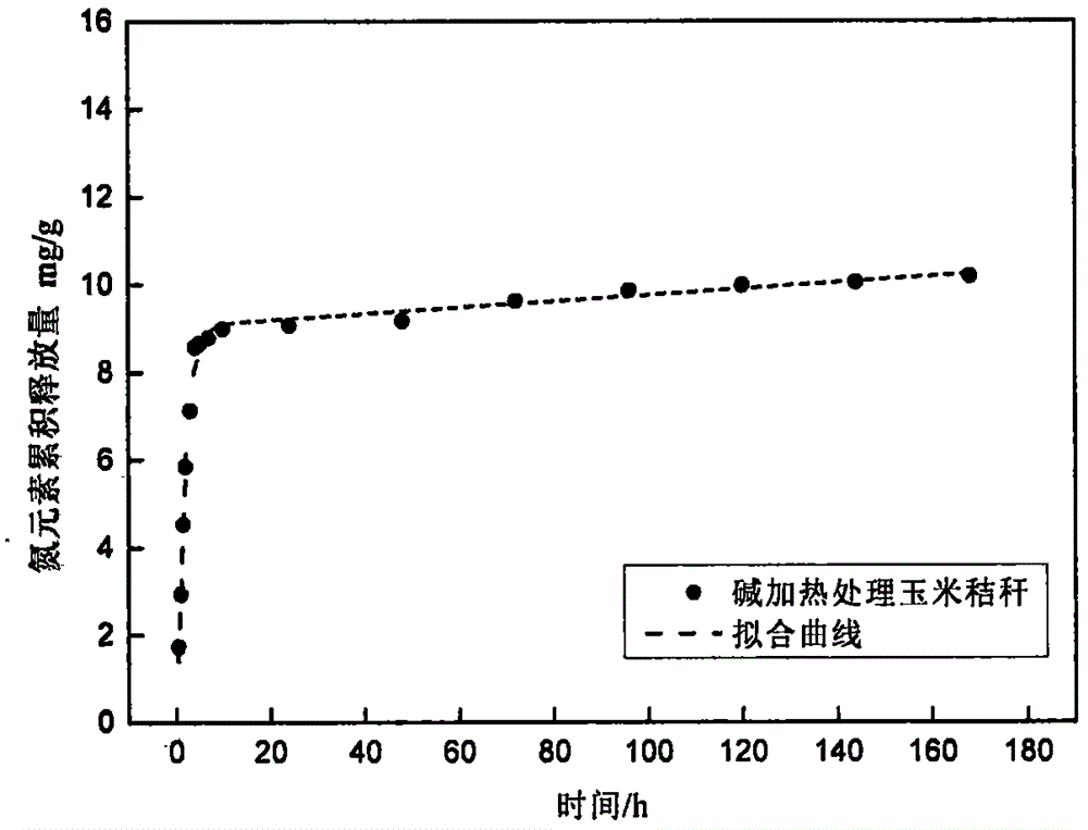 Method for enhancing denitrification of subsurface flow constructed wetland by adding alkali-heat-treatment maize straw carbon source