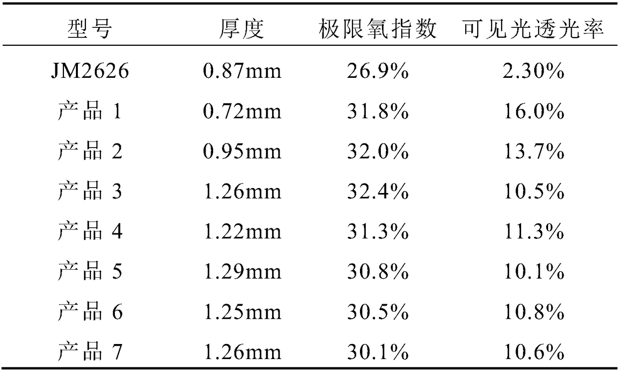 Flame-retardant PVC (polyvinyl chloride) sunlight film and preparation method thereof