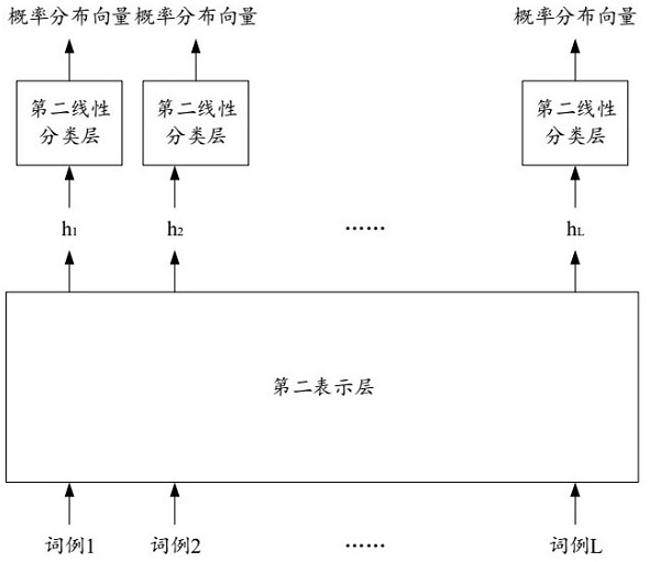 Model training method and device, text processing method and device, electronic equipment and medium