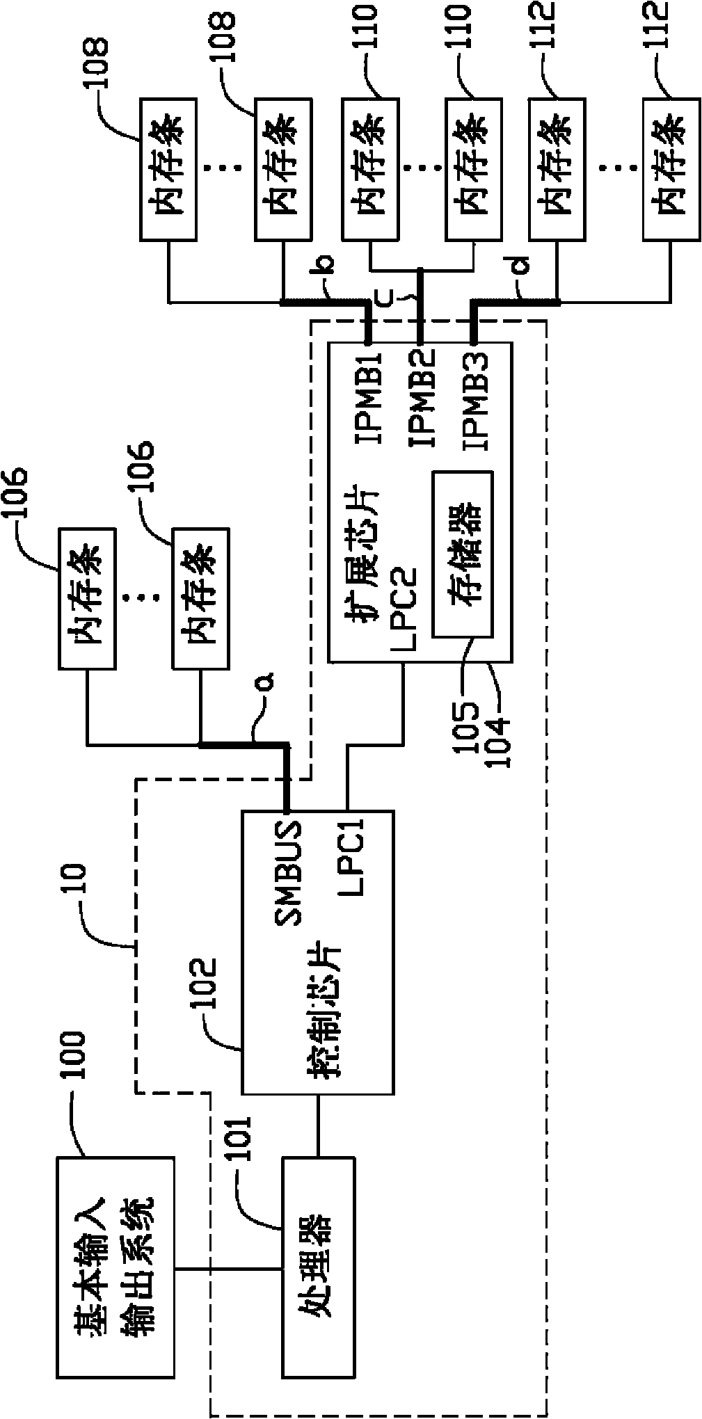 Memory bar control system and control method thereof