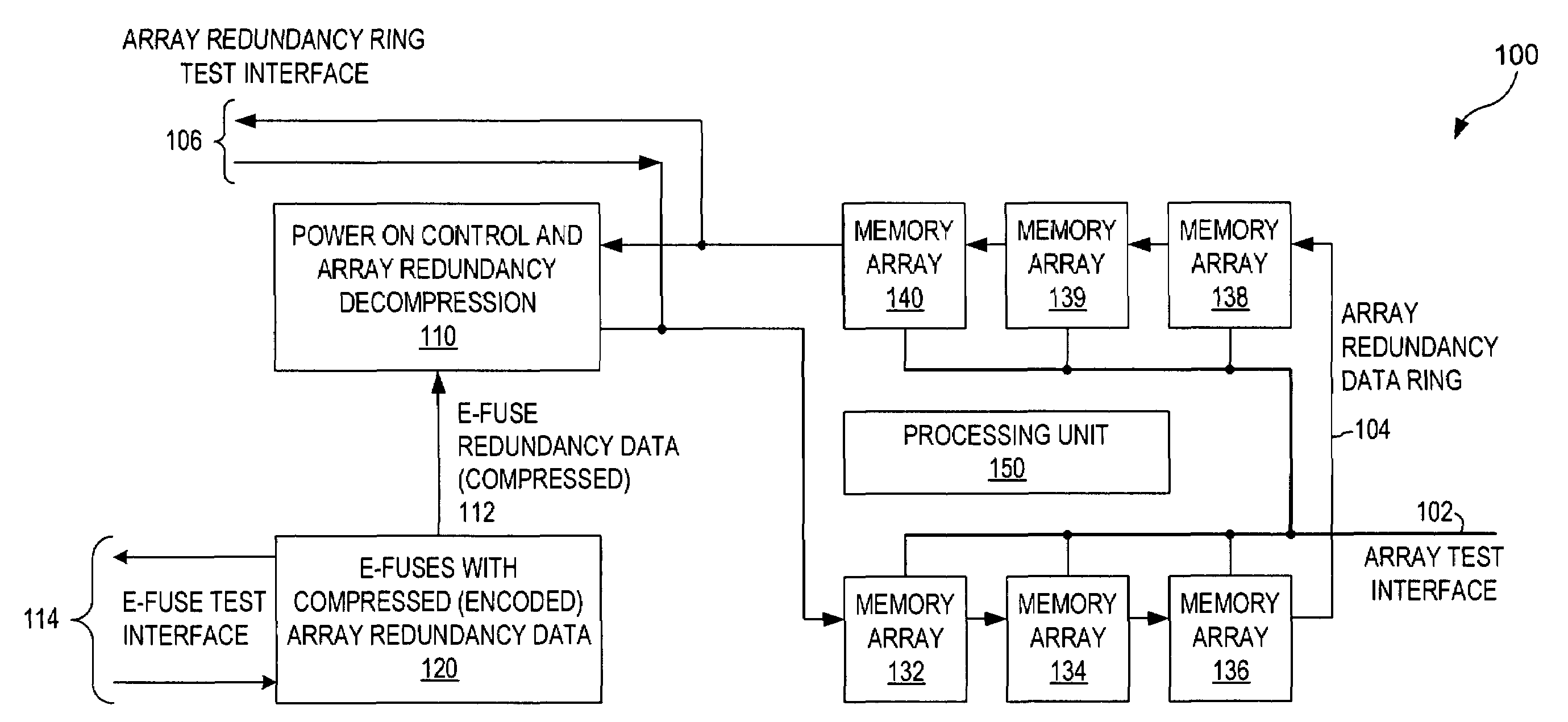 Algorithm to encode and compress array redundancy data