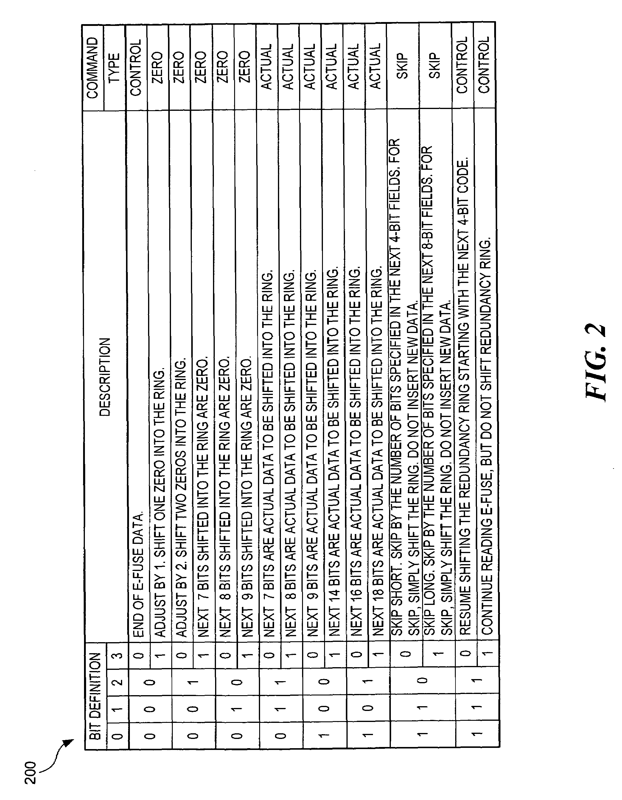 Algorithm to encode and compress array redundancy data